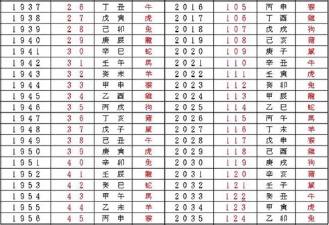 天運歲次2023|農曆查詢,農曆國曆對照表 (台灣月曆)